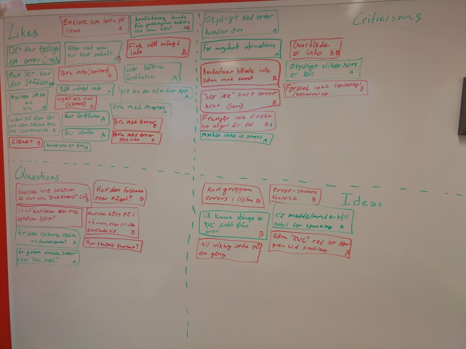 A photo of a whiteboard displaying observations from the user tests.